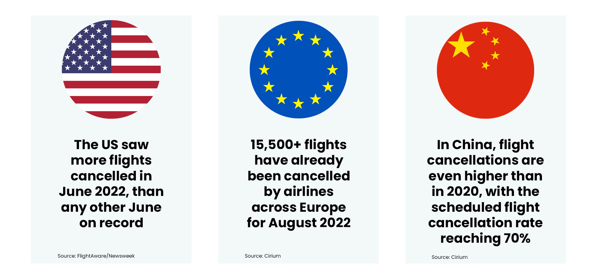 air travel disruption